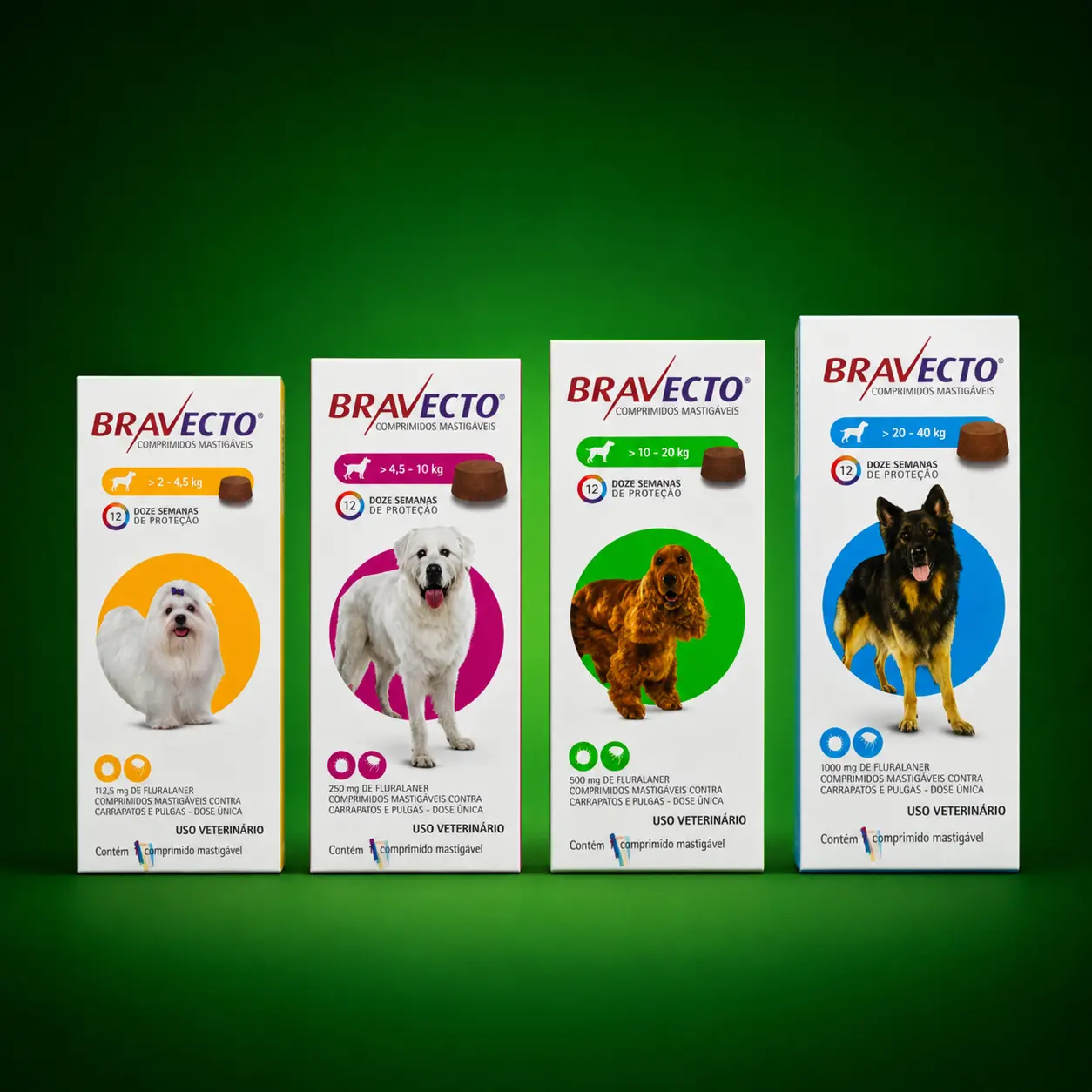 Bravecto